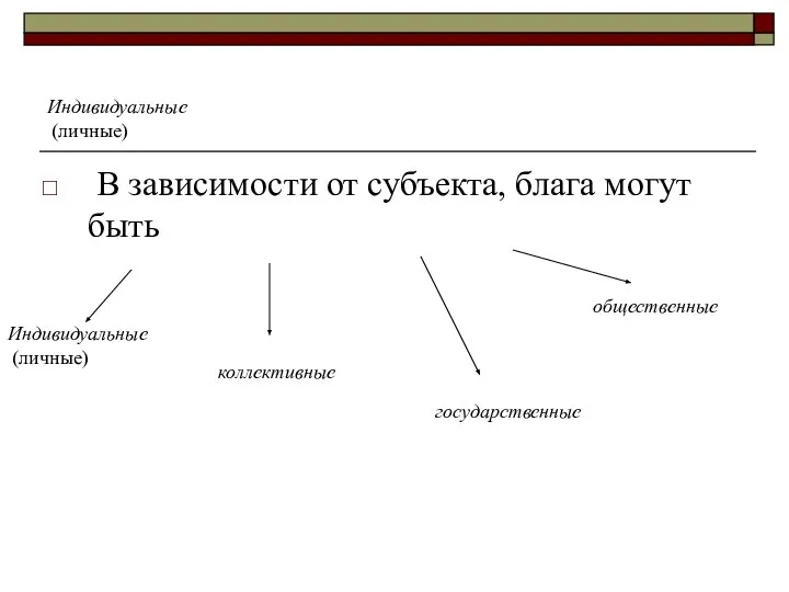 Индивидуальные (личные) В зависимости от субъекта, блага могут быть Индивидуальные (личные) коллективные общественные государственные