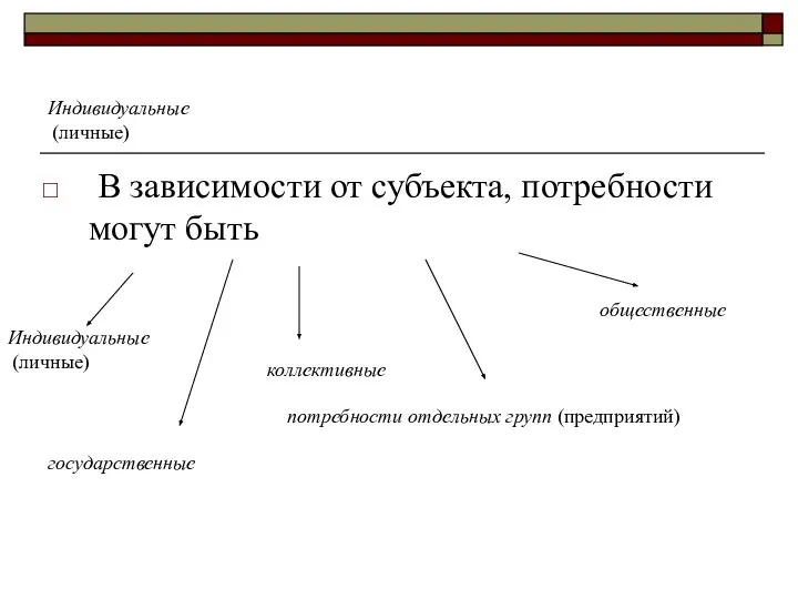 Индивидуальные (личные) В зависимости от субъекта, потребности могут быть Индивидуальные (личные)