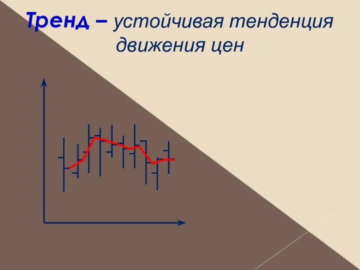 Тренд – устойчивая тенденция движения цен