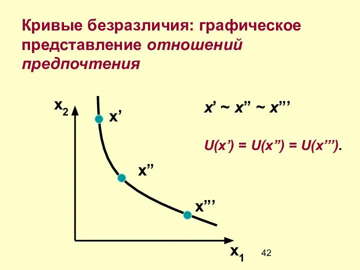 Кривые безразличия: графическое представление отношений предпочтения x2 x1 x” x”’ x’