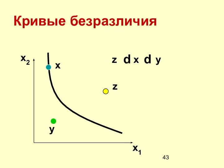 Кривые безразличия x2 x1 z x y p p x y z