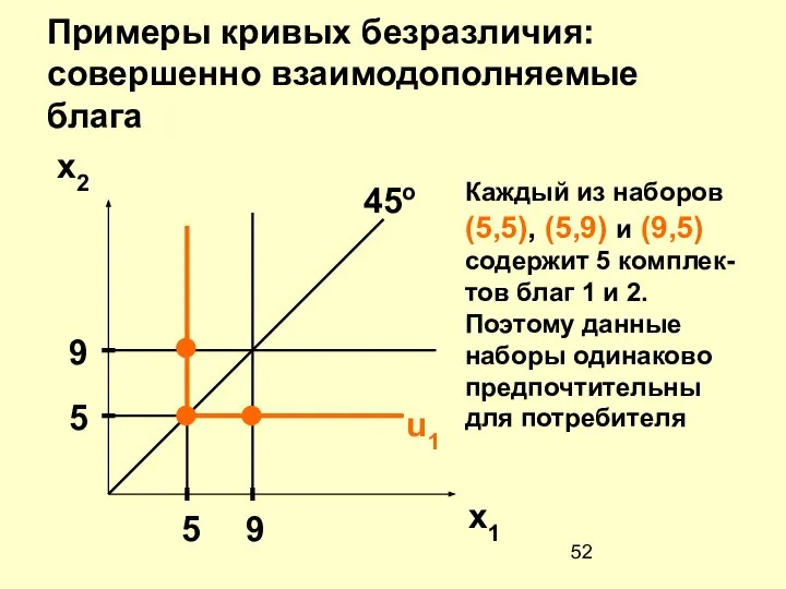 Примеры кривых безразличия: совершенно взаимодополняемые блага x2 x1 u1 45o 5