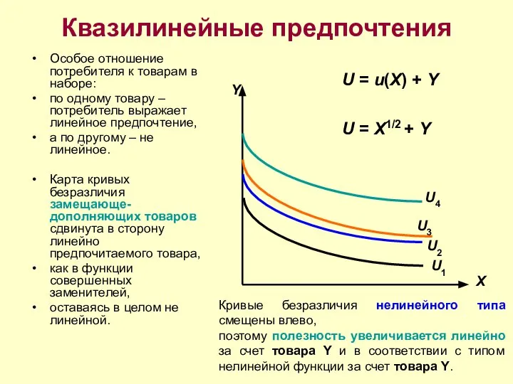 U4 U1 U2 U3 Квазилинейные предпочтения Особое отношение потребителя к товарам