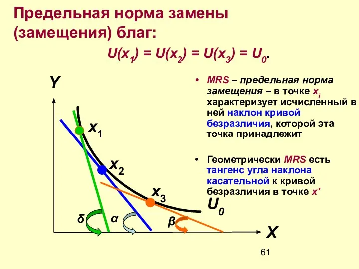 Предельная норма замены (замещения) благ: MRS – предельная норма замещения –