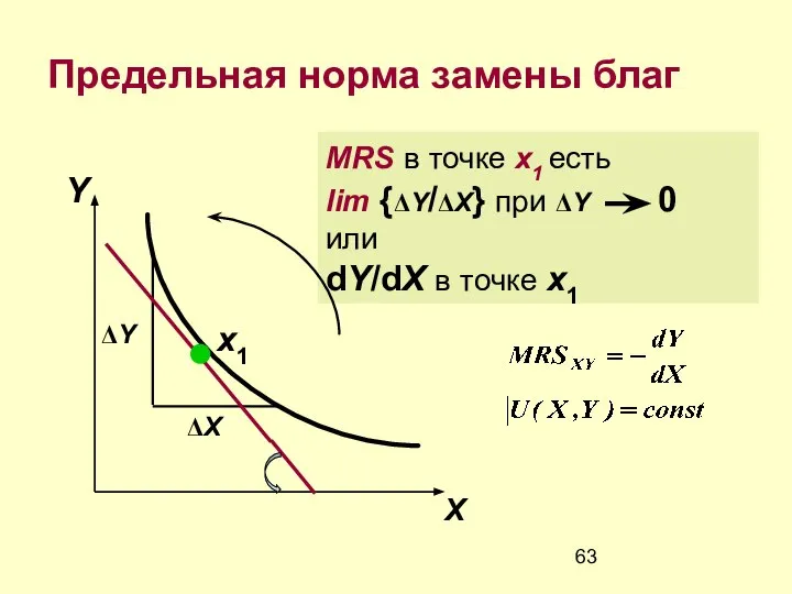 Предельная норма замены благ Y X MRS в точке x1 есть