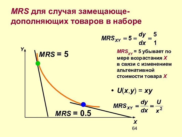 MRS = 0.5 MRS для случая замещающе-дополняющих товаров в наборе MRSXY