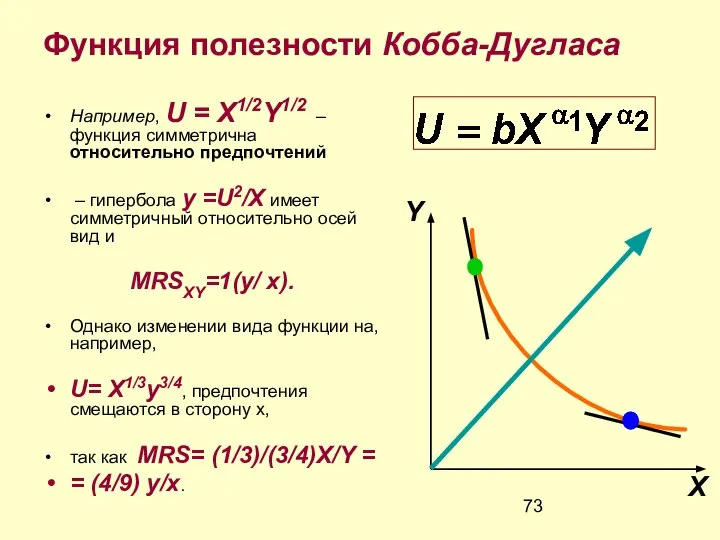 Функция полезности Кобба-Дугласа Например, U = X1/2Y1/2 – функция симметрична относительно