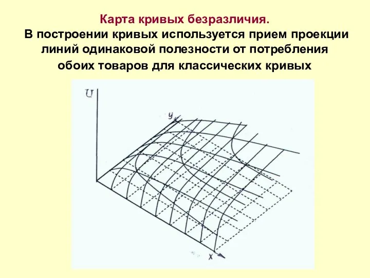 Карта кривых безразличия. В построении кривых используется прием проекции линий одинаковой