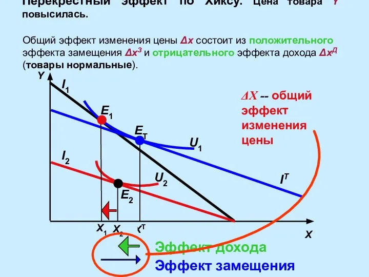 XT X2 X1 Y E2 Перекрестный эффект по Хиксу. Цена товара