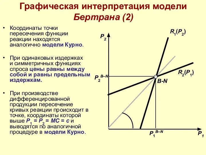 Графическая интерпретация модели Бертрана (2) Координаты точки пересечения функции реакции находятся