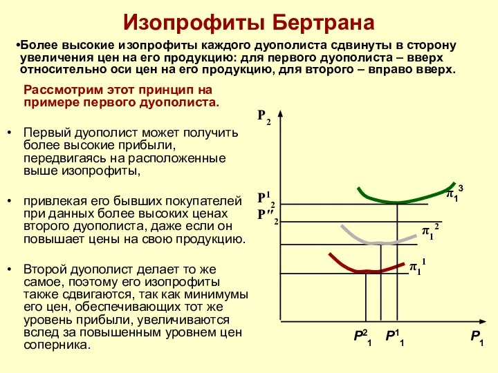 Изопрофиты Бертрана Рассмотрим этот принцип на примере первого дуополиста. Первый дуополист