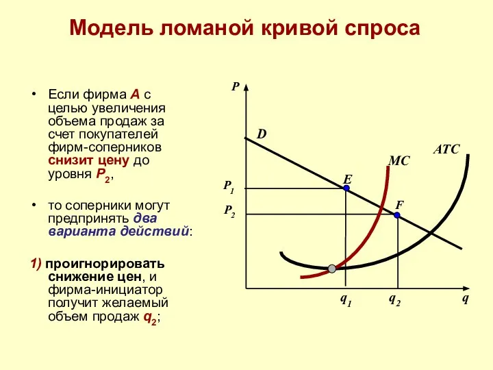 Модель ломаной кривой спроса Если фирма A с целью увеличения объема