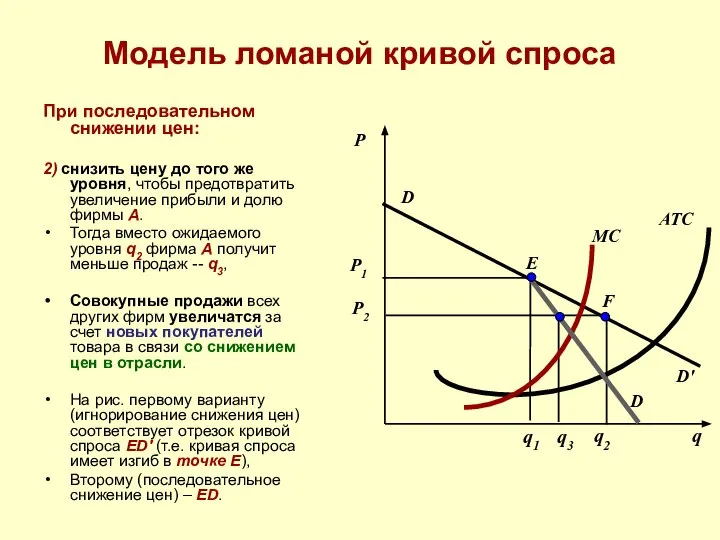 Модель ломаной кривой спроса При последовательном снижении цен: 2) снизить цену