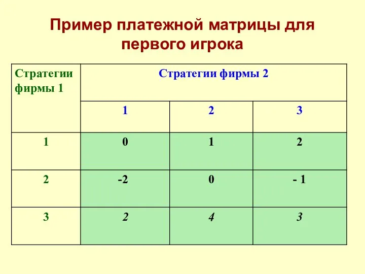 Пример платежной матрицы для первого игрока