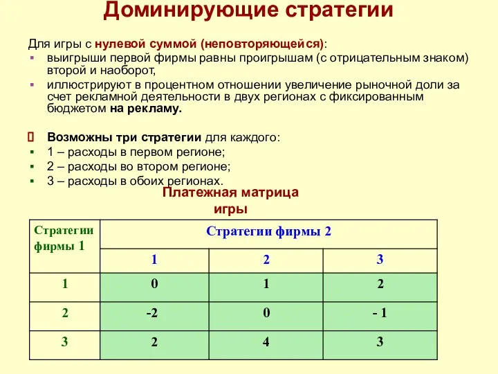 Доминирующие стратегии Для игры с нулевой суммой (неповторяющейся): выигрыши первой фирмы