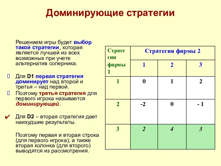 Доминирующие стратегии Решением игры будет выбор такой стратегии, которая является лучшей