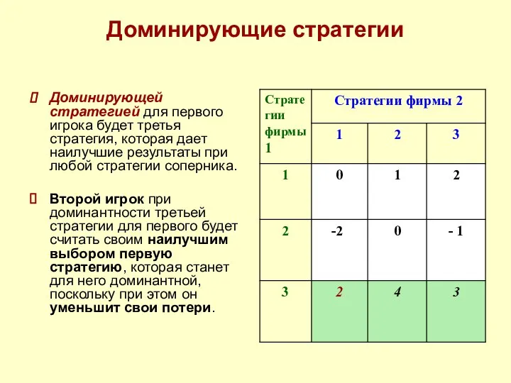 Доминирующие стратегии Доминирующей стратегией для первого игрока будет третья стратегия, которая