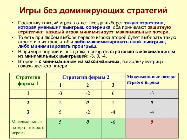 Игры без доминирующих стратегий Поскольку каждый игрок в ответ всегда выберет