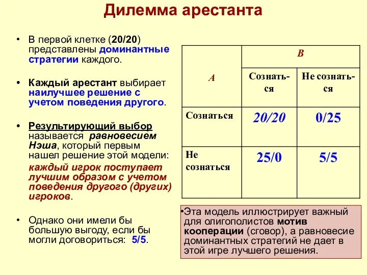 Дилемма арестанта В первой клетке (20/20) представлены доминантные стратегии каждого. Каждый