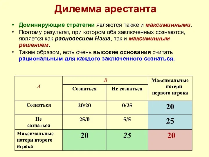 Дилемма арестанта Доминирующие стратегии являются также и максиминными. Поэтому результат, при