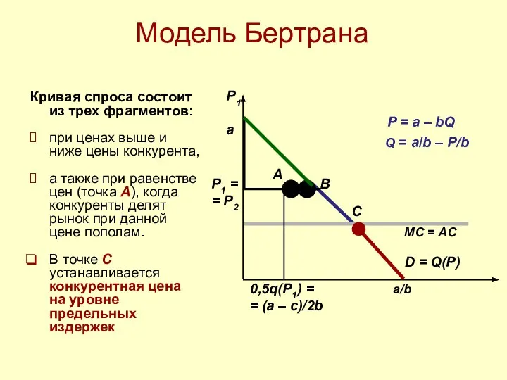 Модель Бертрана Кривая спроса состоит из трех фрагментов: при ценах выше