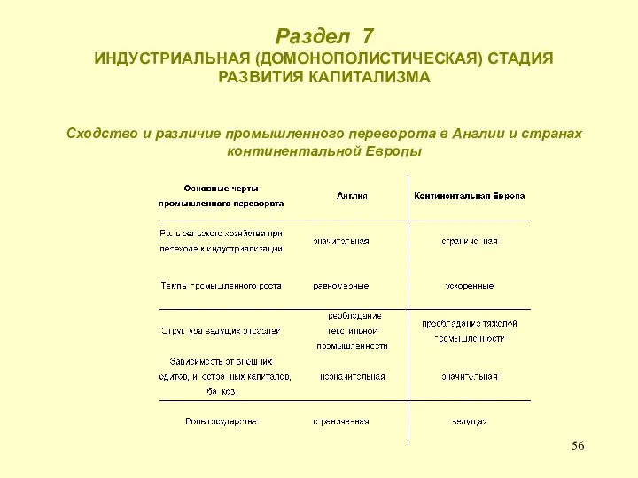 Раздел 7 ИНДУСТРИАЛЬНАЯ (ДОМОНОПОЛИСТИЧЕСКАЯ) СТАДИЯ РАЗВИТИЯ КАПИТАЛИЗМА Сходство и различие промышленного