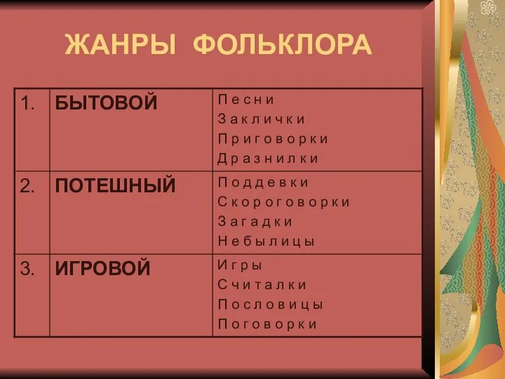 ЖАНРЫ ФОЛЬКЛОРА