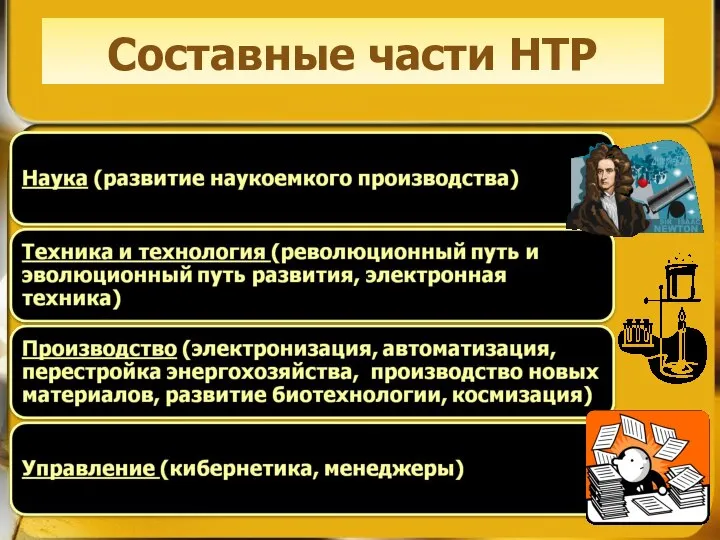 Составные части НТР