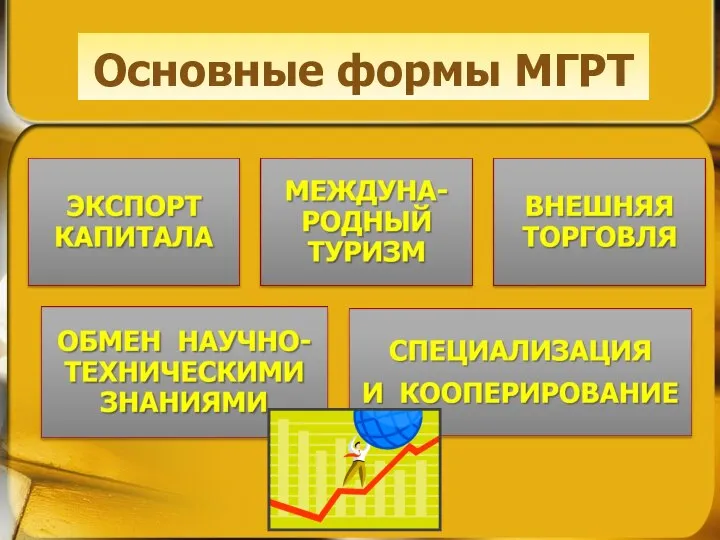 Основные формы МГРТ