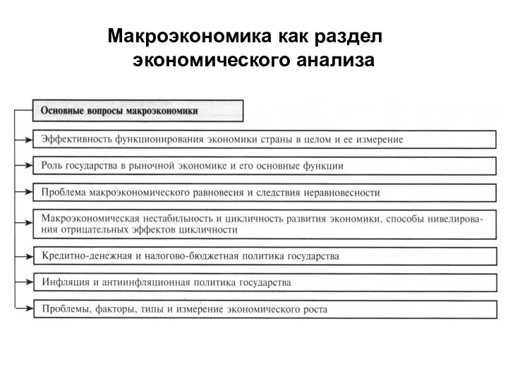 Макроэкономика как раздел экономического анализа