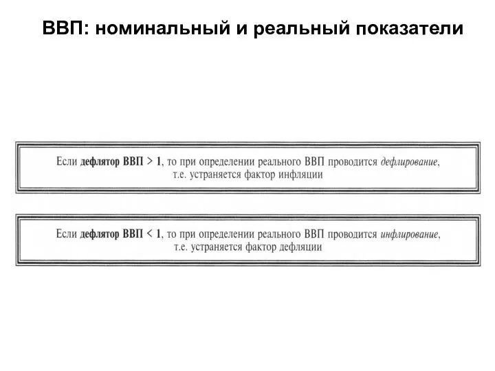 ВВП: номинальный и реальный показатели