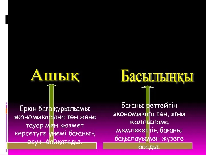 Нарықты инфляциялық қабылдауына байланысты: Ашық Басылыңқы Еркін баға құрылымы экономикасына тән