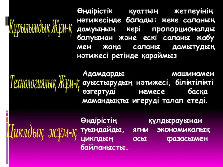 Құрылымдық Жұм-қ Өндірістік қуаттың жетпеуінің нәтижесінде болады: жеке саланың дамуының кері