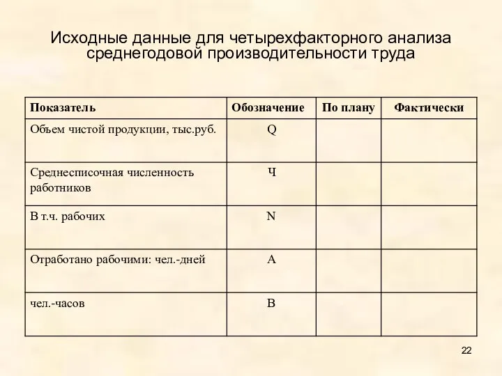 Исходные данные для четырехфакторного анализа среднегодовой производительности труда