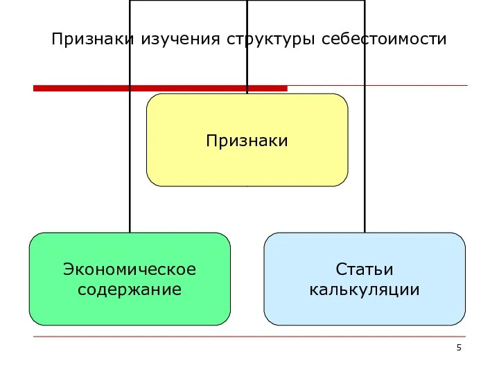 Признаки изучения структуры себестоимости