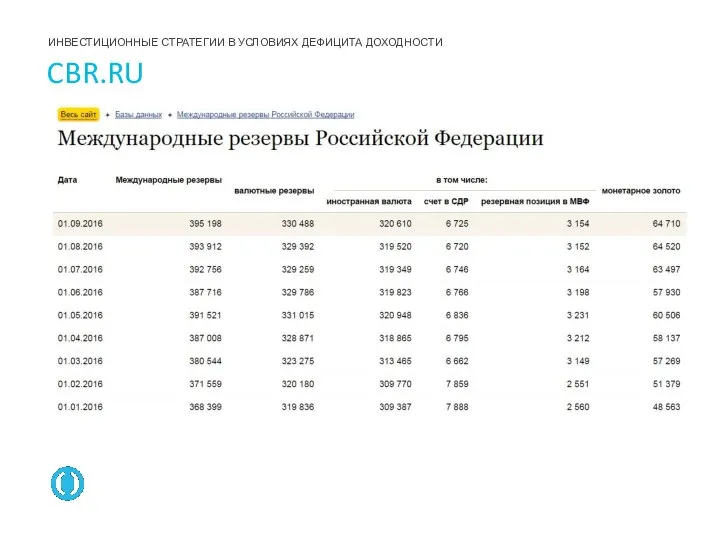 CBR.RU ИНВЕСТИЦИОННЫЕ СТРАТЕГИИ В УСЛОВИЯХ ДЕФИЦИТА ДОХОДНОСТИ