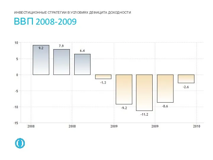 ВВП 2008-2009 ИНВЕСТИЦИОННЫЕ СТРАТЕГИИ В УСЛОВИЯХ ДЕФИЦИТА ДОХОДНОСТИ