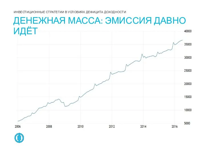 ДЕНЕЖНАЯ МАССА: ЭМИССИЯ ДАВНО ИДЁТ ИНВЕСТИЦИОННЫЕ СТРАТЕГИИ В УСЛОВИЯХ ДЕФИЦИТА ДОХОДНОСТИ