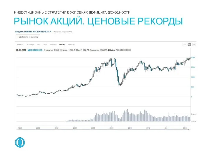 РЫНОК АКЦИЙ. ЦЕНОВЫЕ РЕКОРДЫ ИНВЕСТИЦИОННЫЕ СТРАТЕГИИ В УСЛОВИЯХ ДЕФИЦИТА ДОХОДНОСТИ