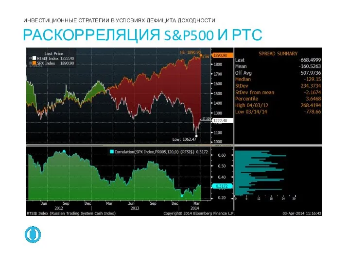 РАСКОРРЕЛЯЦИЯ S&P500 И РТС ИНВЕСТИЦИОННЫЕ СТРАТЕГИИ В УСЛОВИЯХ ДЕФИЦИТА ДОХОДНОСТИ