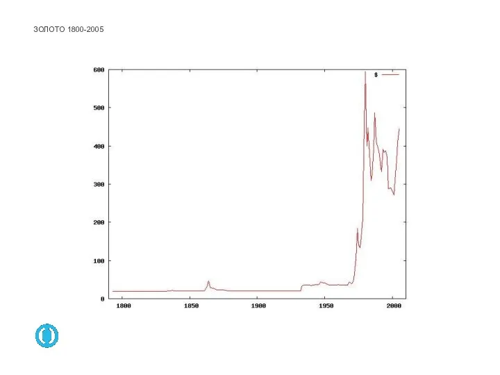 ЗОЛОТО 1800-2005