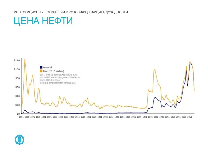 ЦЕНА НЕФТИ ИНВЕСТИЦИОННЫЕ СТРАТЕГИИ В УСЛОВИЯХ ДЕФИЦИТА ДОХОДНОСТИ