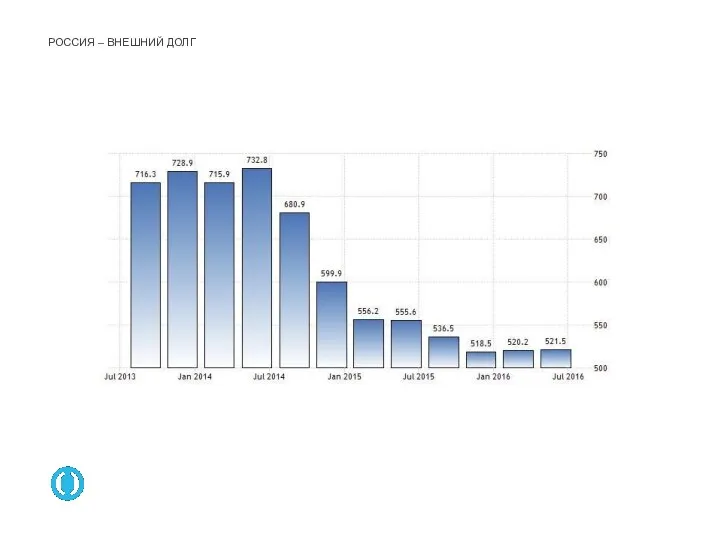 РОССИЯ – ВНЕШНИЙ ДОЛГ