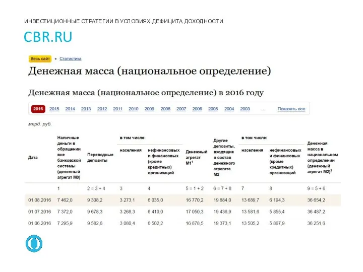 CBR.RU ИНВЕСТИЦИОННЫЕ СТРАТЕГИИ В УСЛОВИЯХ ДЕФИЦИТА ДОХОДНОСТИ