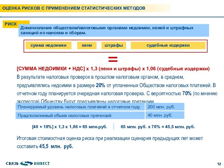 РИСК Доначисление обществом/налоговыми органами недоимки, пеней и штрафных санкций по налогам