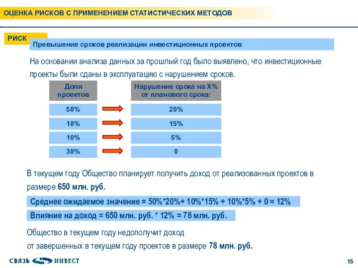 РИСК Превышение сроков реализации инвестиционных проектов ОЦЕНКА РИСКОВ С ПРИМЕНЕНИЕМ СТАТИСТИЧЕСКИХ