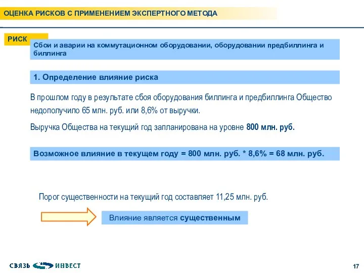 ОЦЕНКА РИСКОВ С ПРИМЕНЕНИЕМ ЭКСПЕРТНОГО МЕТОДА РИСК Сбои и аварии на