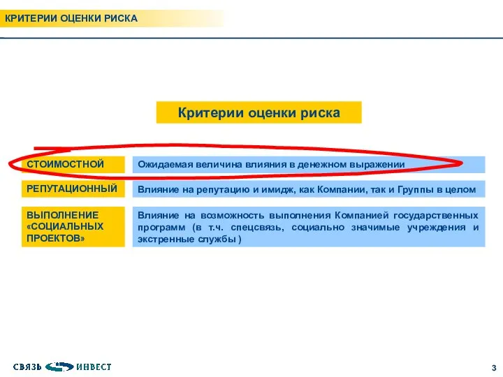 Критерии оценки риска СТОИМОСТНОЙ Влияние на репутацию и имидж, как Компании,