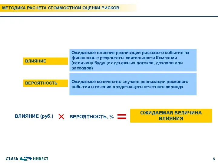 Ожидаемое влияние реализации рискового события на финансовые результаты деятельности Компании (величину