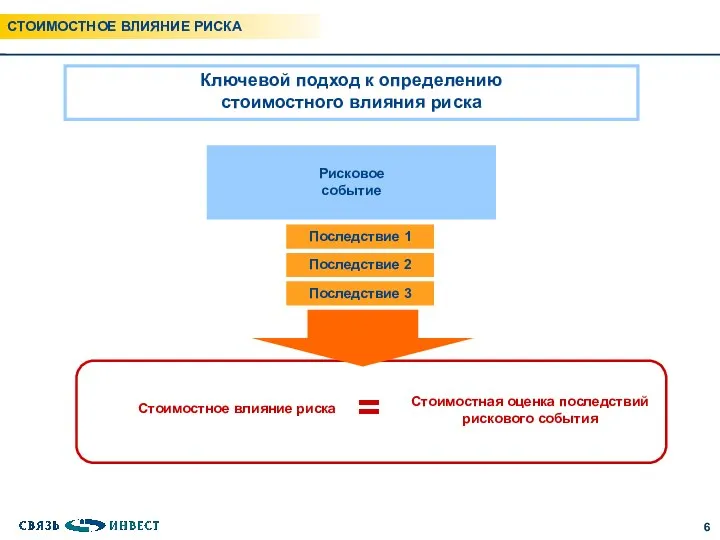 ОЦЕНКА РИСКОВ Ключевой подход к определению стоимостного влияния риска Рисковое событие